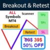 BREAKOUT AND RETEST SCANNER