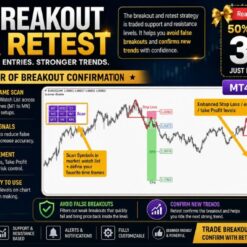 BREAKOUT AND RETEST SCANNER - 1