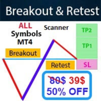 BREAKOUT AND RETEST SCANNER