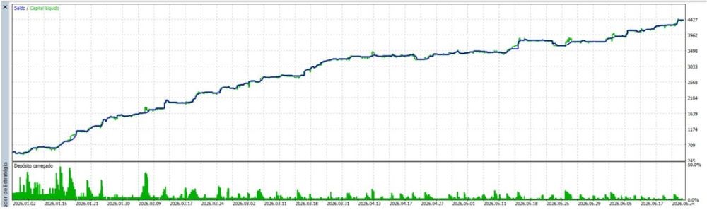 H4 GOLD SCALPER - 1