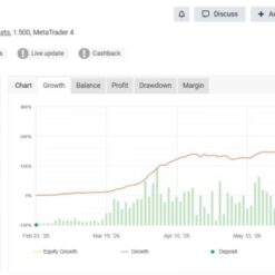 EA FOREX CODE PACKAGE - 1