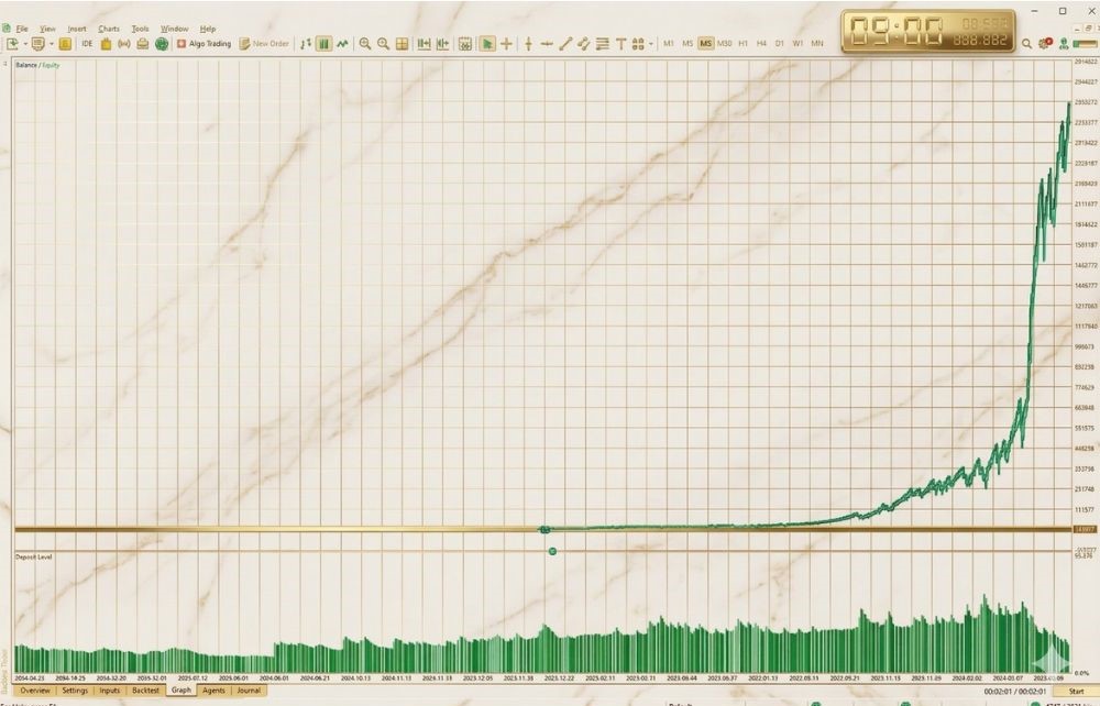 DYNAMIC LIQUIDITY INTELLIGENCE - 1