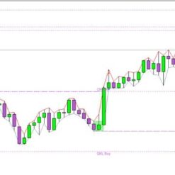 https://forexeastore.com/product-category/mt5