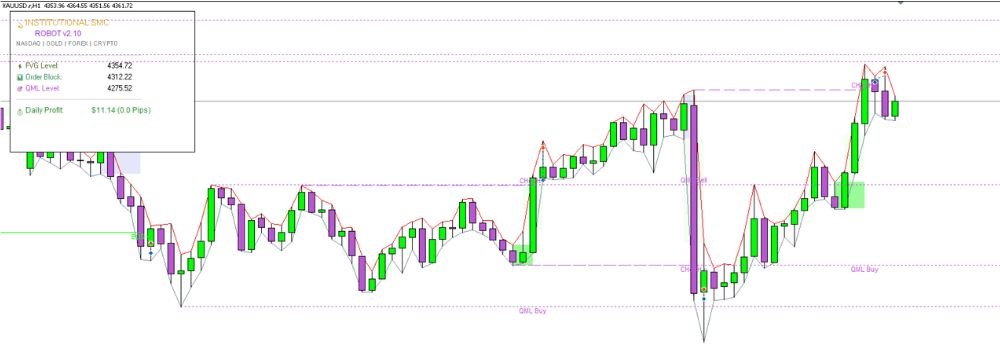 https://forexeastore.com/product-category/mt5