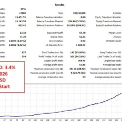 POLYGOLD SCALPER - 1