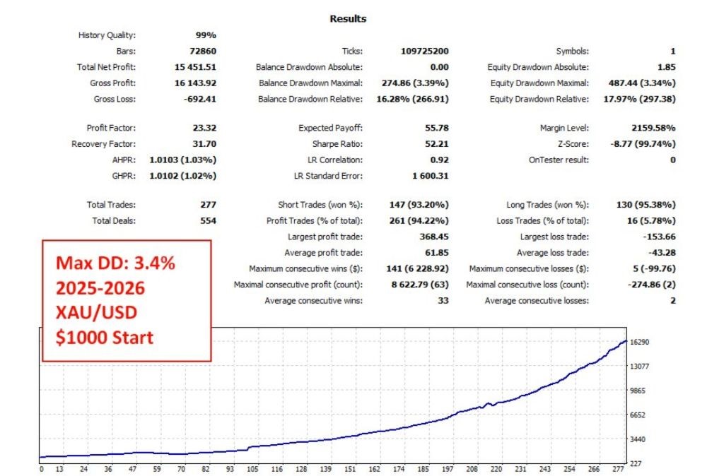 POLYGOLD SCALPER - 1
